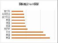 上海申掣网络科技有限公司